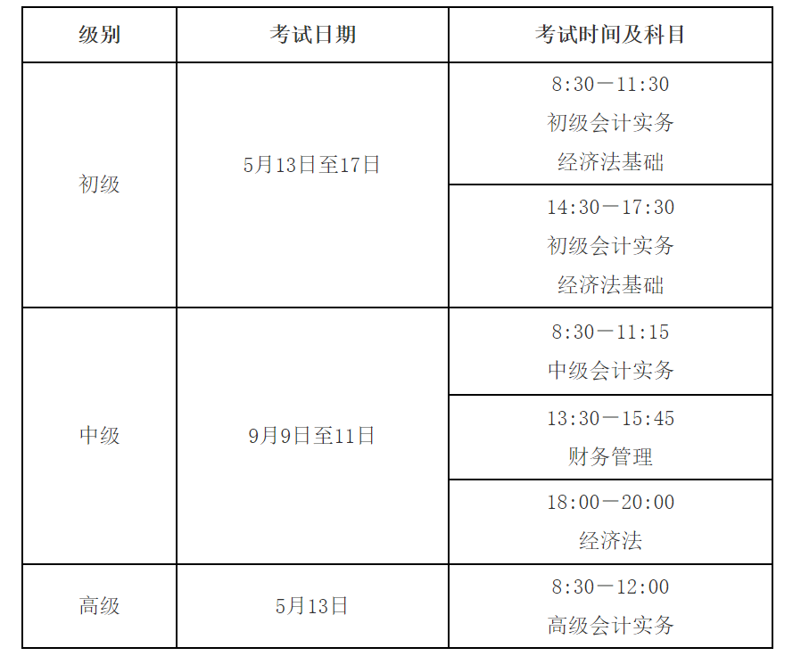 2023年中级会计职称考试报名时间：2023年6月20日-7月10日 - 羿才教育